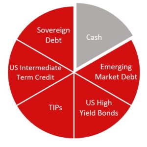 Tactical-Bond-Pie-Chart